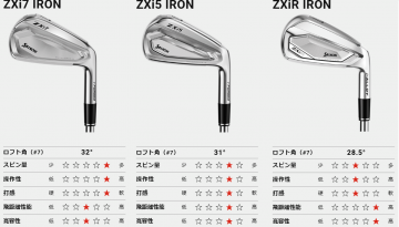 【9/12発売　予約受付中】スリクソンZXi アイアン | 驚異の打感と飛距離性能を兼ね備えた話題の最新作